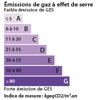 DPE Quimper